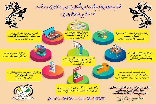 فعالیت‌های مؤسسۀ خیریۀ امام علی (ع) برای اشتغال زنان روستایی و عشایر