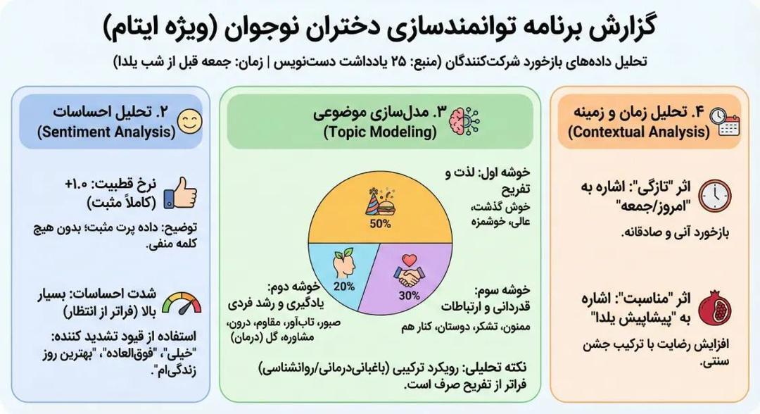 مؤسسه خیریه «صبح امید» رویدادی ۵ ساعته برای توانمدسازی دختران نوجوان منطقه دولت‌آباد تهران برگزار کرد