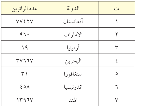 اربعین تجلی همدلی  داوطلبانه اسلامی