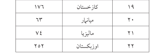 اربعین تجلی همدلی  داوطلبانه اسلامی