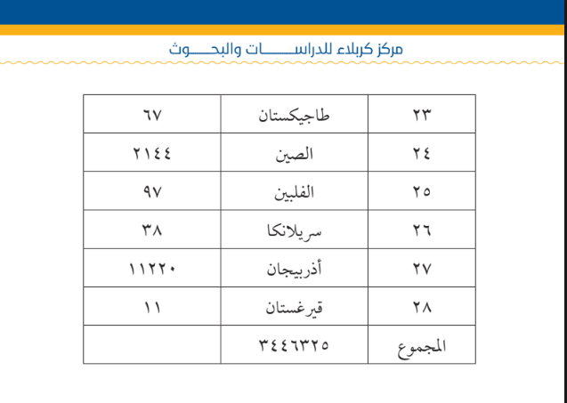 اربعین تجلی همدلی  داوطلبانه اسلامی
