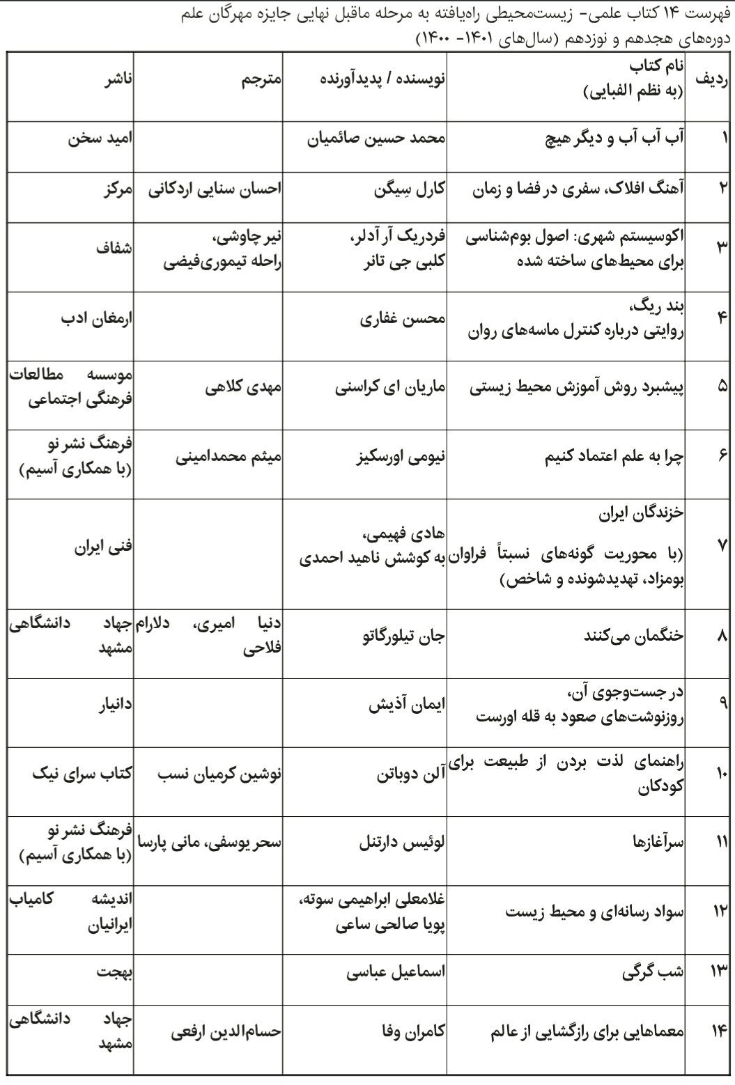 نامزدهای نهایی جایزه مهرگان علم در بخش زیست‌محیطی معرفی شدند