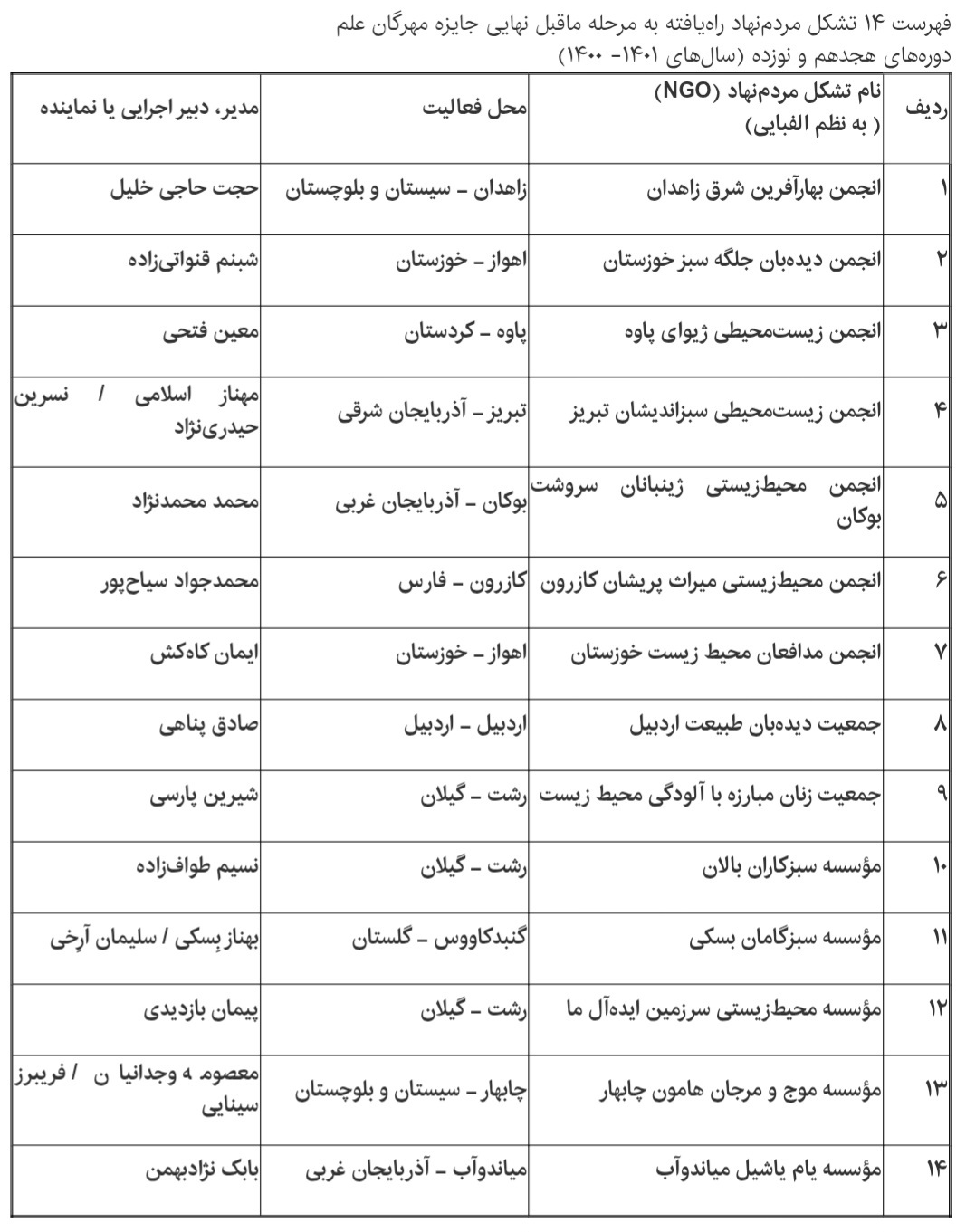 نامزدهای نهایی جایزه مهرگان علم در بخش زیست‌محیطی معرفی شدند