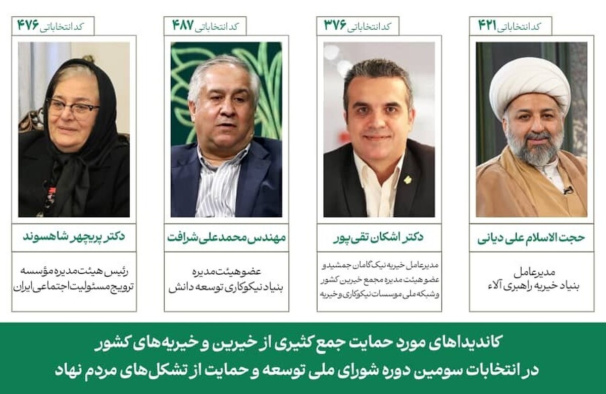 بیانیه مجمع خیرین کشور درباره سومین دوره انتخابات نمایندگان سازمان‌های مردم‌نهاد در شورای ملی تشکل‌ها