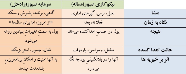 مفهوم «نیکوکاریِ آهسته» در ادبیات بشردوستی بینالمللی مفهوم «نیکوکاریِ آهسته» در ادبیات بشردوستی بینالمللی