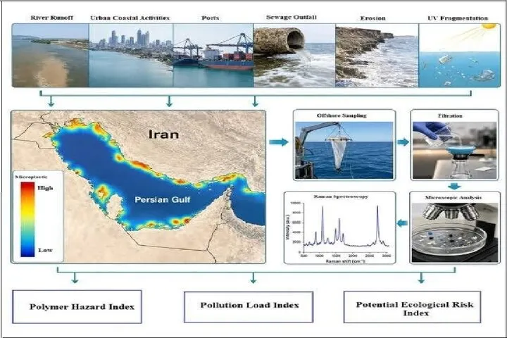 خلیج فارس