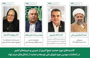 بیانیه مجمع خیرین کشور درباره سومین دوره انتخابات نمایندگان سازمان‌های مردم‌نهاد در شورای ملی تشکل‌ها