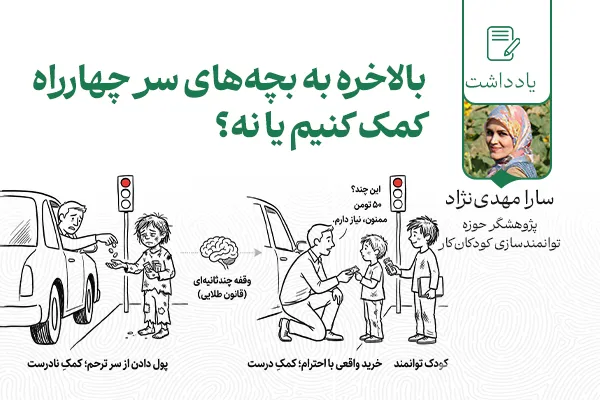 کار کودک، روز جهانی مقابله با کار کودک