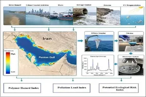 خلیج فارس زیر بار ریزپلاستیک‌ها؛ آلودگی‌ای که مرز نمی‌شناسد