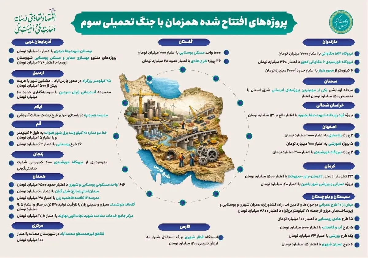 چه پروژه‌هایی در جنگ افتتاح شد؟